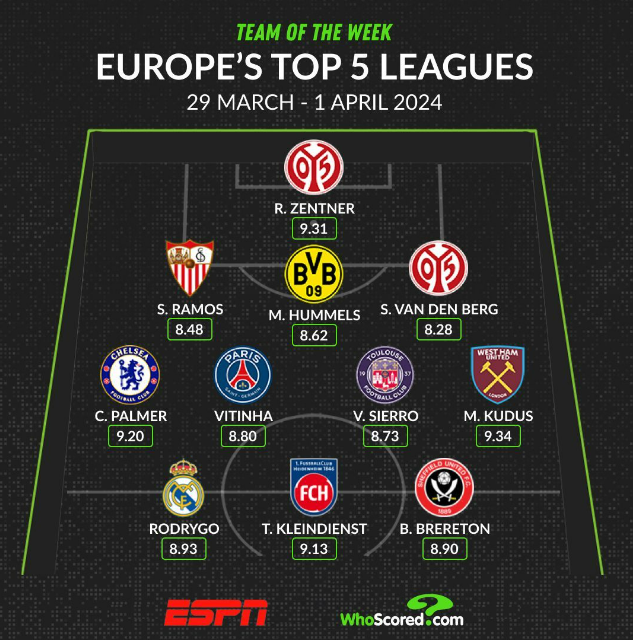 Tim Sepak Bola Terbaik Eropa Minggu Ini
