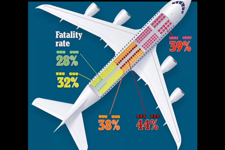 Kata Pramugari, Ini Kursi “Terburuk” di Dalam Pesawat